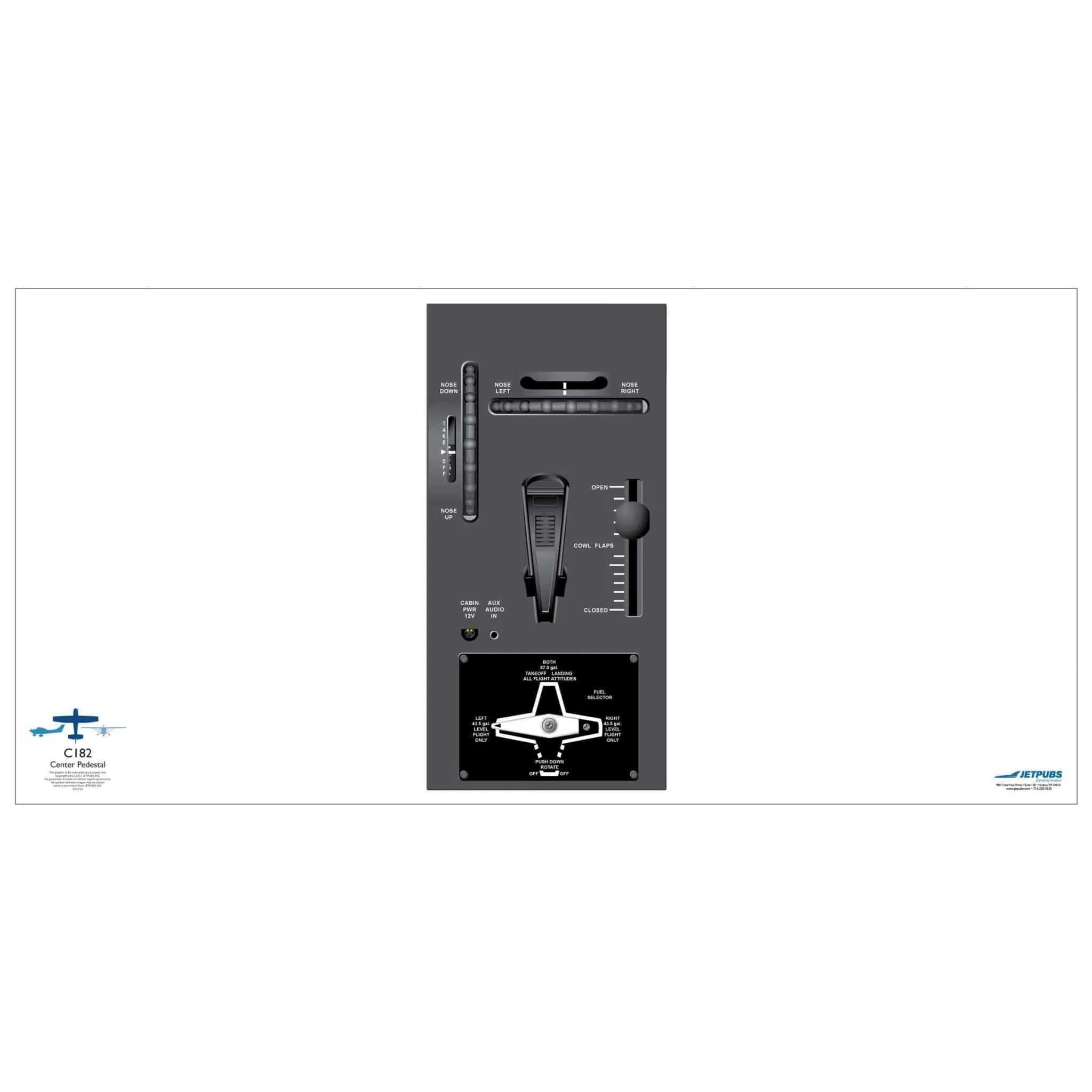 Cessna 18" x 36" Cockpit Posters