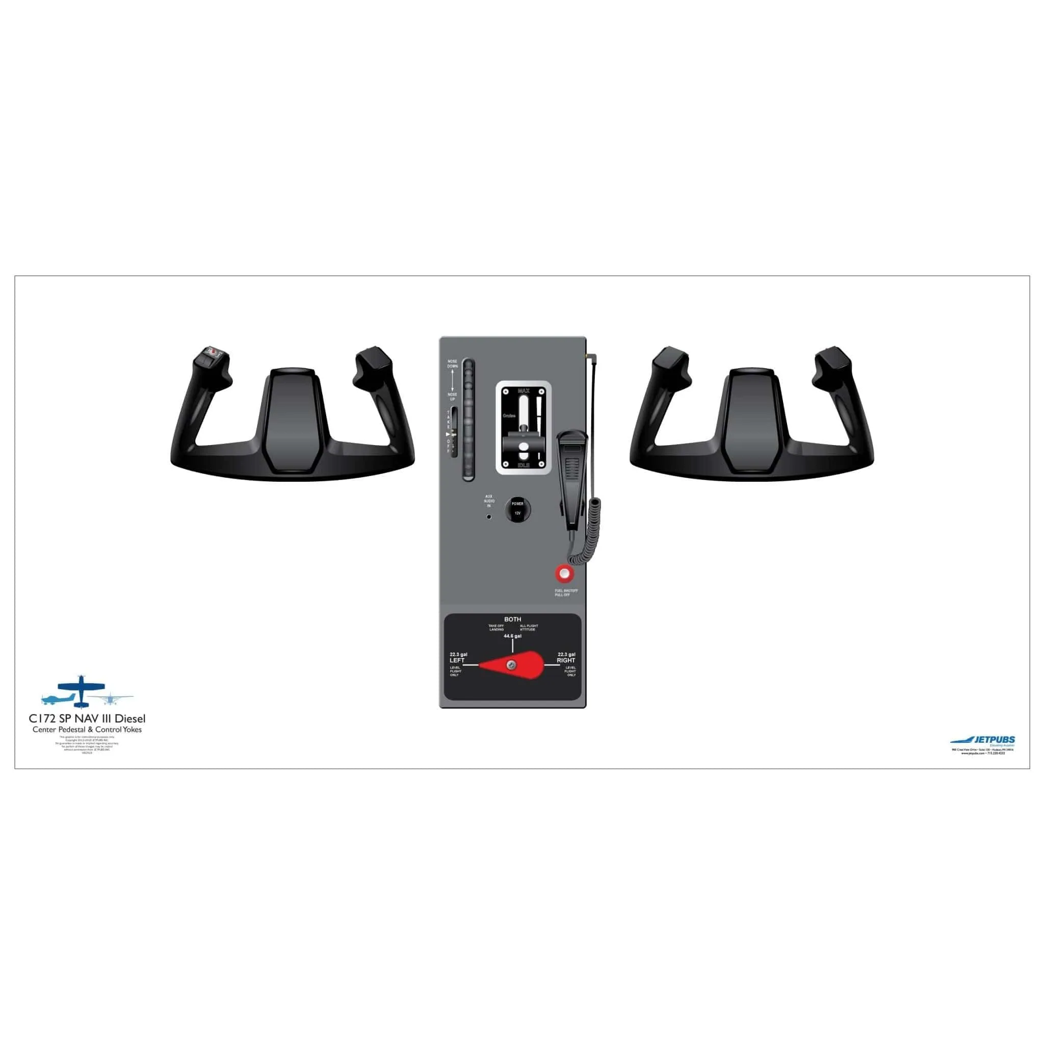 Cessna 18" x 36" Cockpit Posters