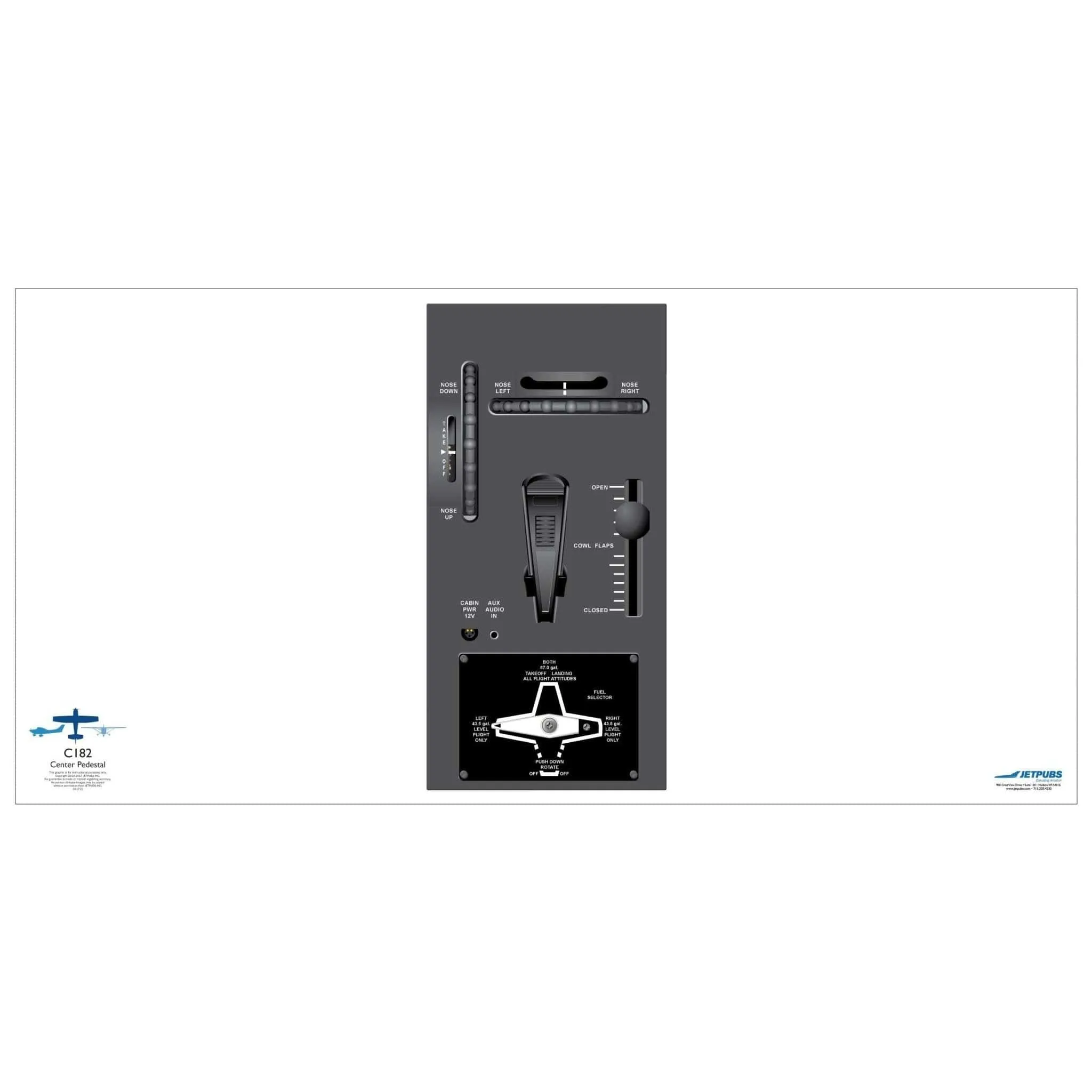 Cessna 18" x 36" Cockpit Posters