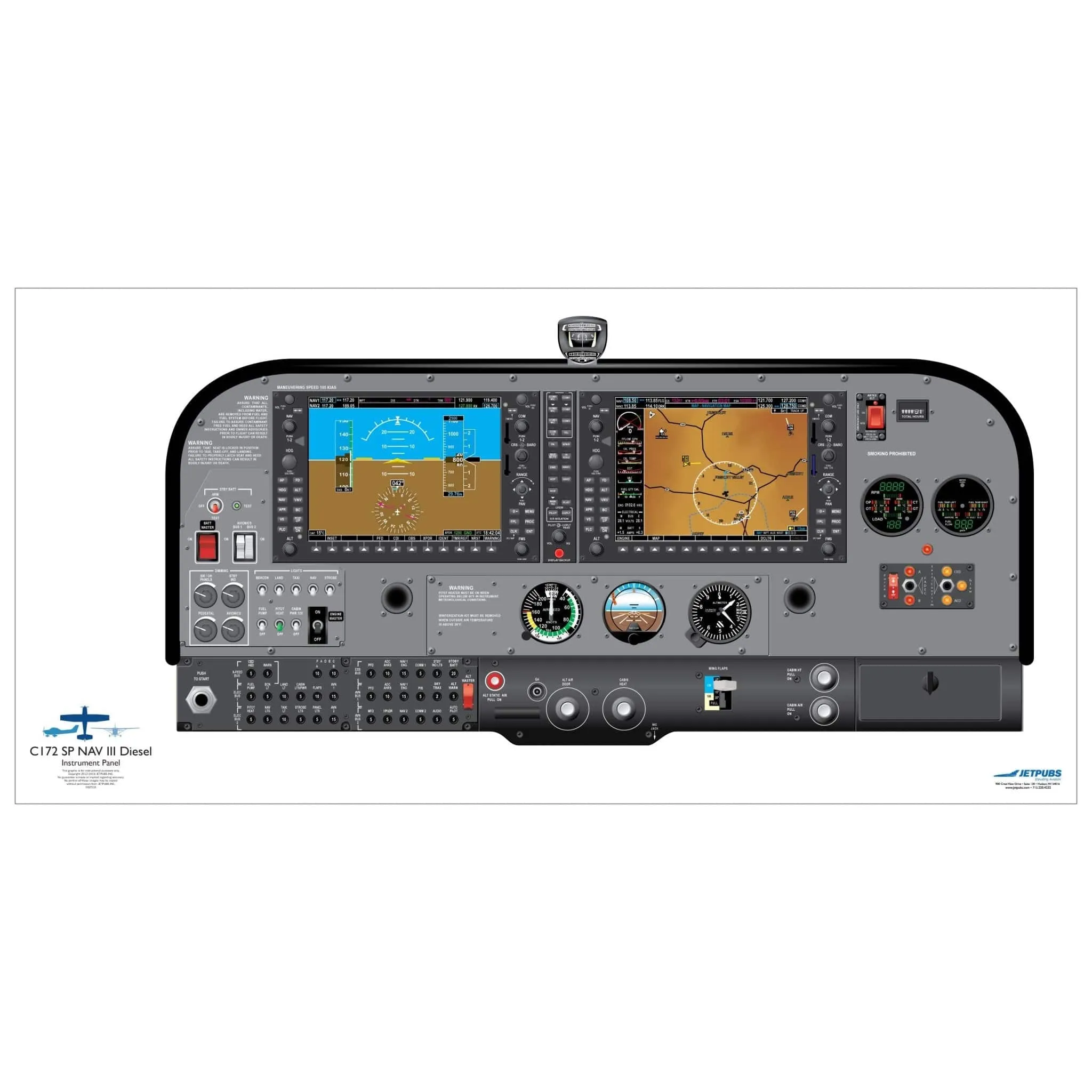 Cessna 18" x 36" Cockpit Posters