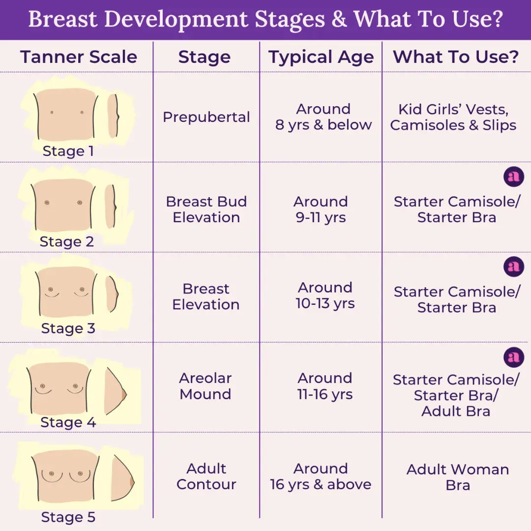 Training Bra | Puberty Training Bra | Beginner Training Bra | Non Wired | Pack Of 4